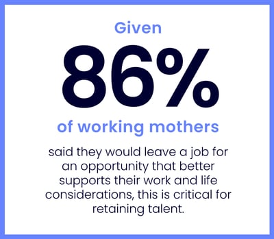 86% of working mothers said they would leave a job for an opportunity that better supports their work and life considerations
