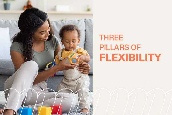 three pillars of flexibility 