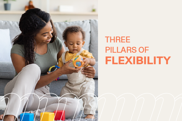 Three Pillars of Flexibility